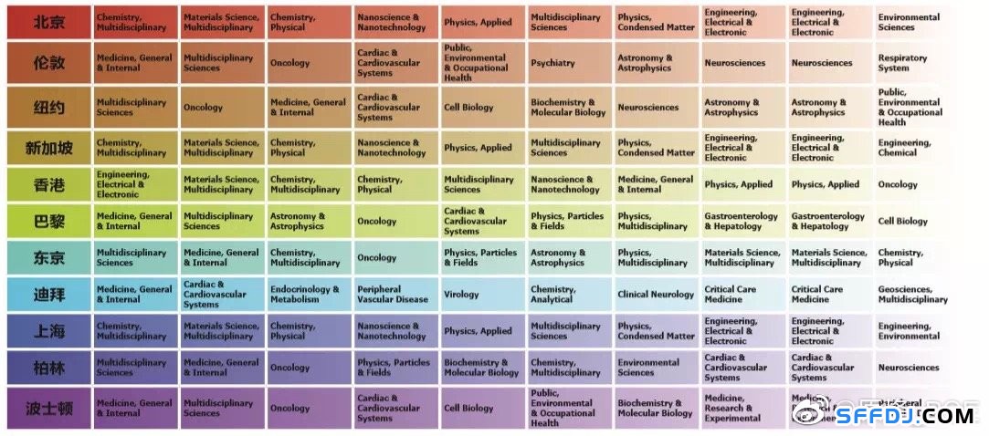 未來全球15大熱門研究方向出爐！