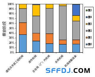 10月1日起，上海這些&ldquo;禁用區(qū)&rdquo;對(duì)高排放非道路移動(dòng)機(jī)械說不！